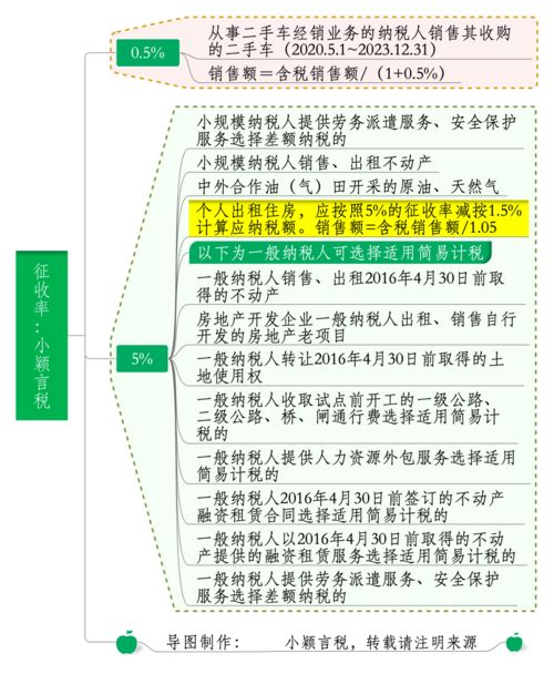 增值稅稅率解讀與成都新媒體運營銷售業(yè)務(wù)指南