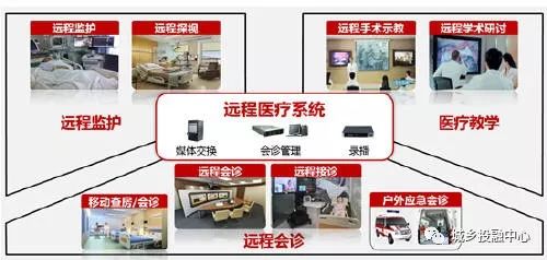 中鐵錦繡集團城鄉(xiāng)投融中心引領大慶建成互聯網遠程醫(yī)療試點，以信息技術降成本、省時間、優(yōu)服務