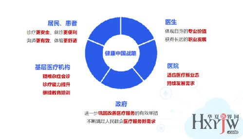 醫(yī)保政策紅利釋放，全面解讀以醫(yī)院為主體的互聯(lián)網(wǎng)醫(yī)院建設(shè)與信息服務(wù)